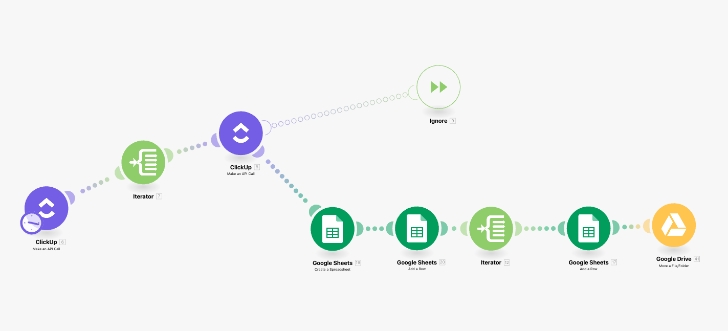 Graphic shows a visualisation of an automation that we use at mso.